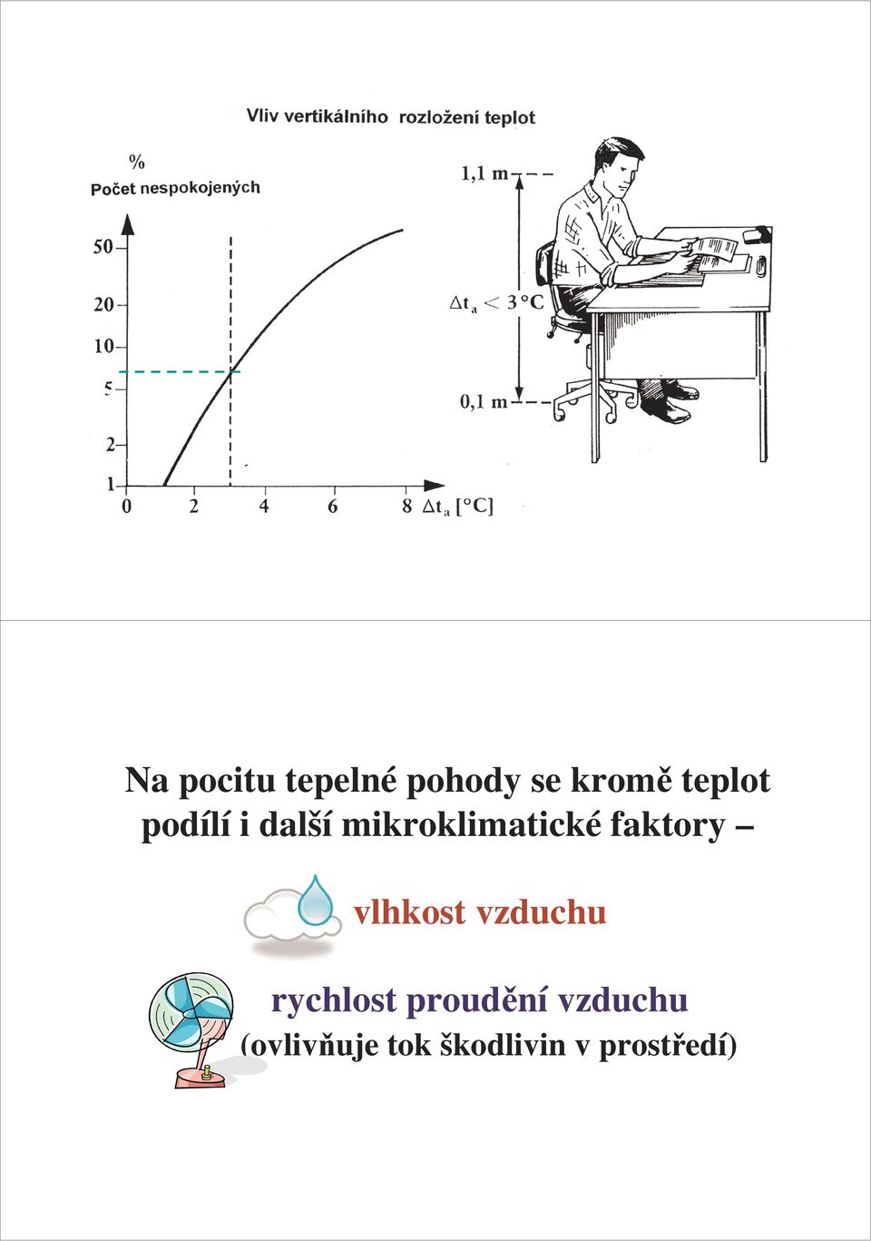 faktory vlhkost vzduchu rychlost