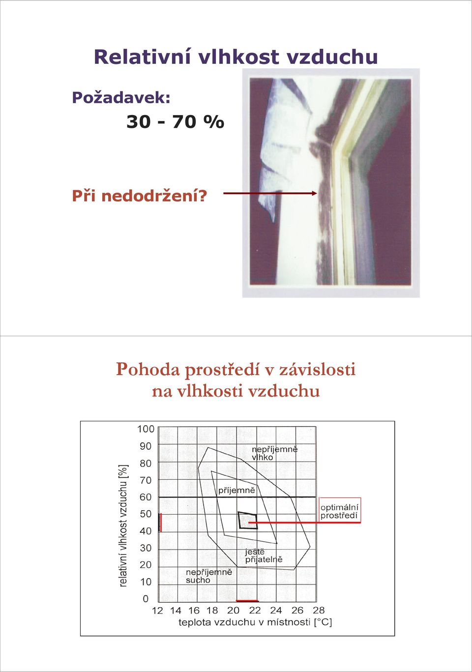 nedodržení?