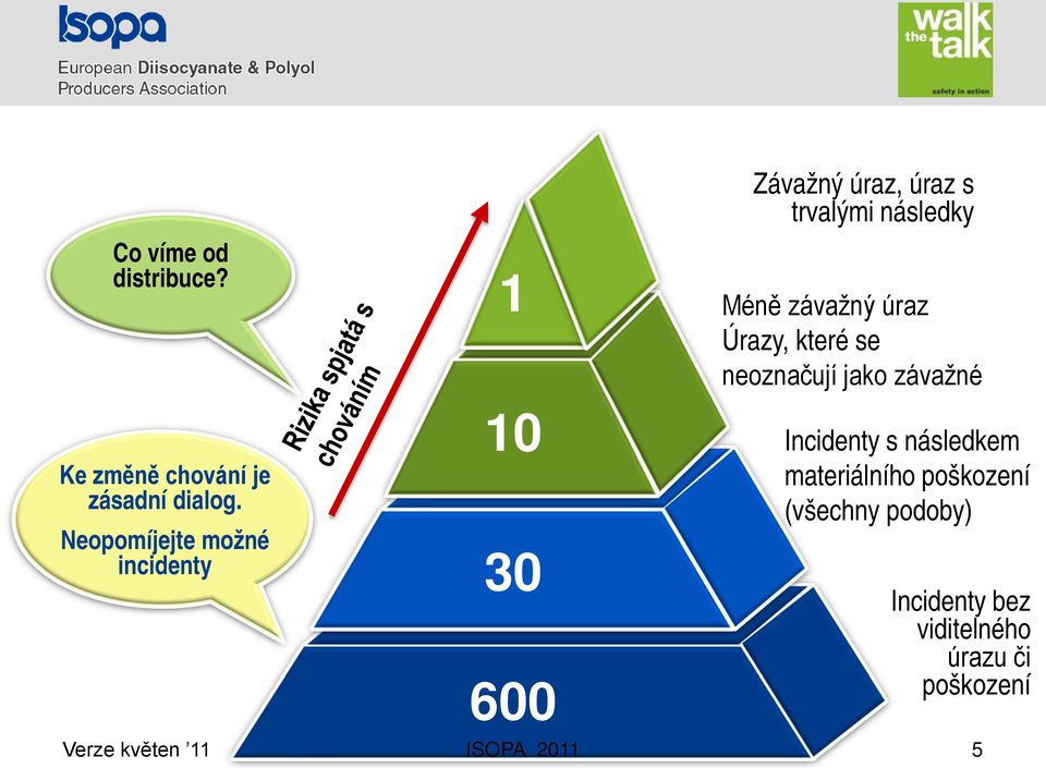 trvalými následky Méně závažný úraz Úrazy, které se neoznačují jako závažné