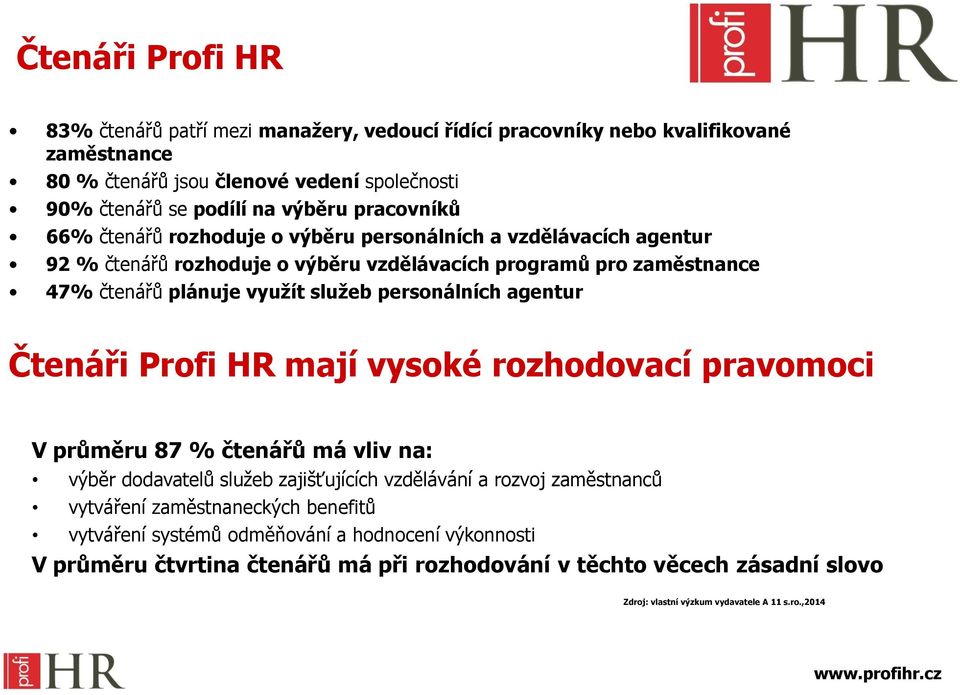 personálních agentur Čtenáři Profi HR mají vysoké rozhodovací pravomoci V průměru 87 % čtenářů má vliv na: výběr dodavatelů služeb zajišťujících vzdělávání a rozvoj zaměstnanců vytváření