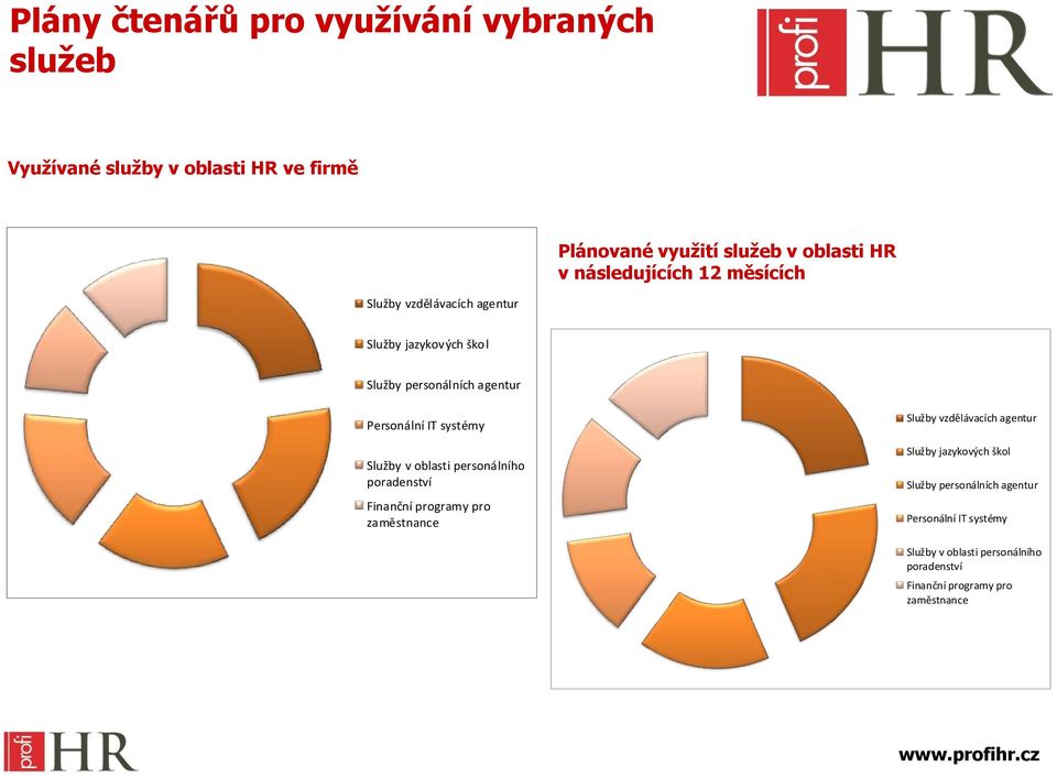 systémy Služby v oblasti personálního poradenství Finanční programy pro zaměstnance Služby vzdělávacích agentur Služby