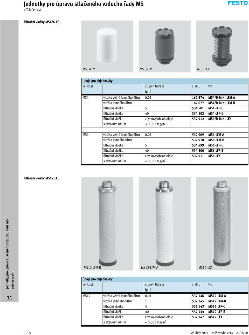 filtrační vložka s aktivním uhlím zbytkový obsah oleje 532 912 MS4/D-MINI-LFX 0,003 mg/m 3 MS6 vložka velmi jemného filtru 0,01 532 909 MS6-LFM-A vložka jemného filtru 1 532 910 MS6-LFM-B filtrační