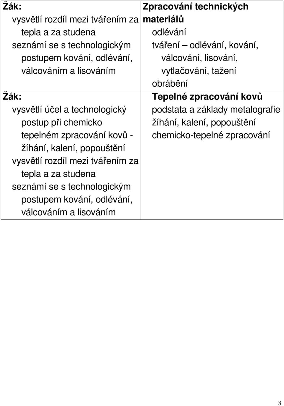 seznámí se s technologickým postupem kování, odlévání, válcováním a lisováním Zpracování technických materiálů odlévání tváření odlévání, kování,