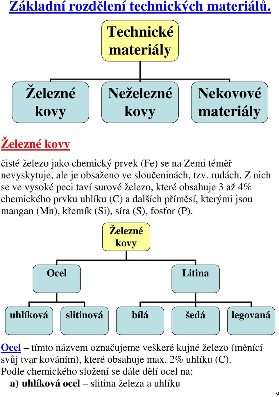 sloučeninách, tzv. rudách.