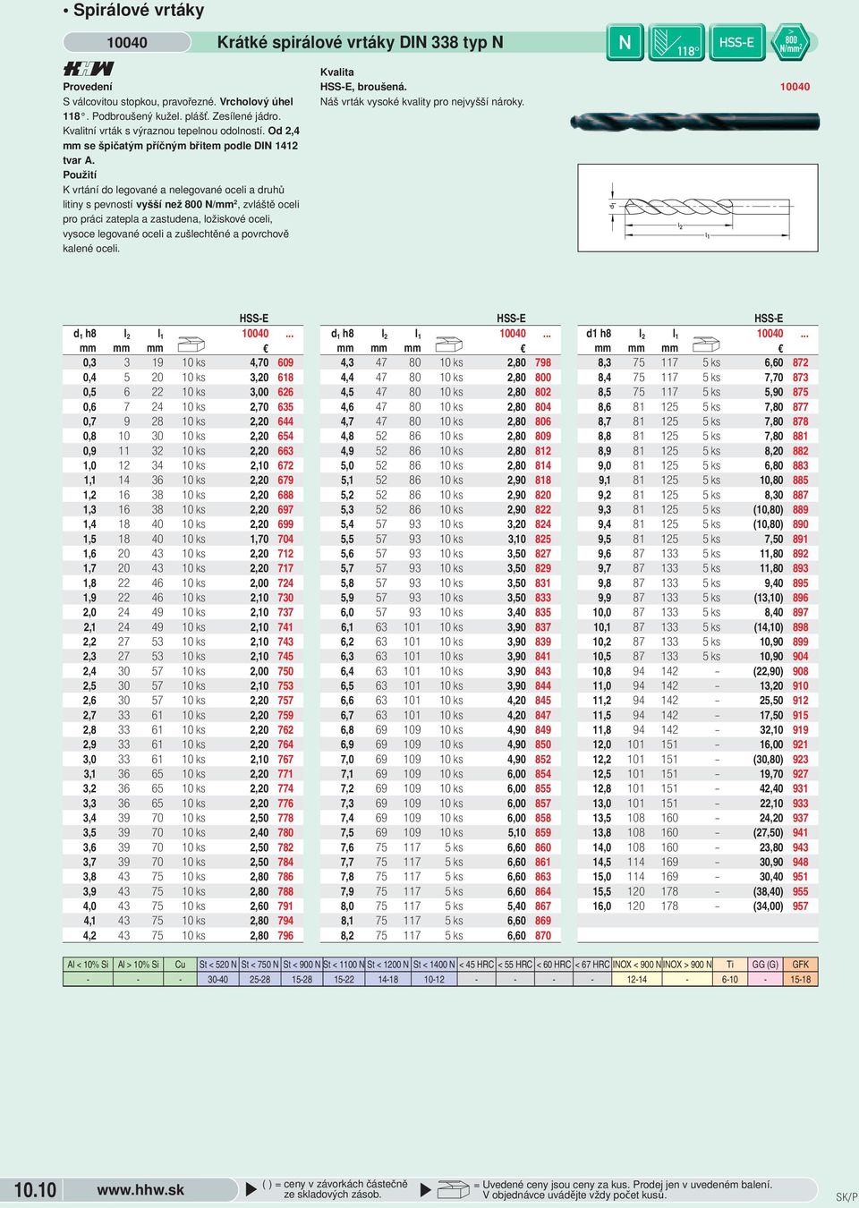 zušlechtěné a povrchově kalené oceli Krátké spirálové vrtáky DIN 338 typ N -E, broušená Náš vrták vysoké kvality pro nejvyšší nároky l2 l1 -E > 8 N/mm 2 14 -E h8 14,3 3 19 1 ks 4,7 69,4 5 2 1 ks 3,2