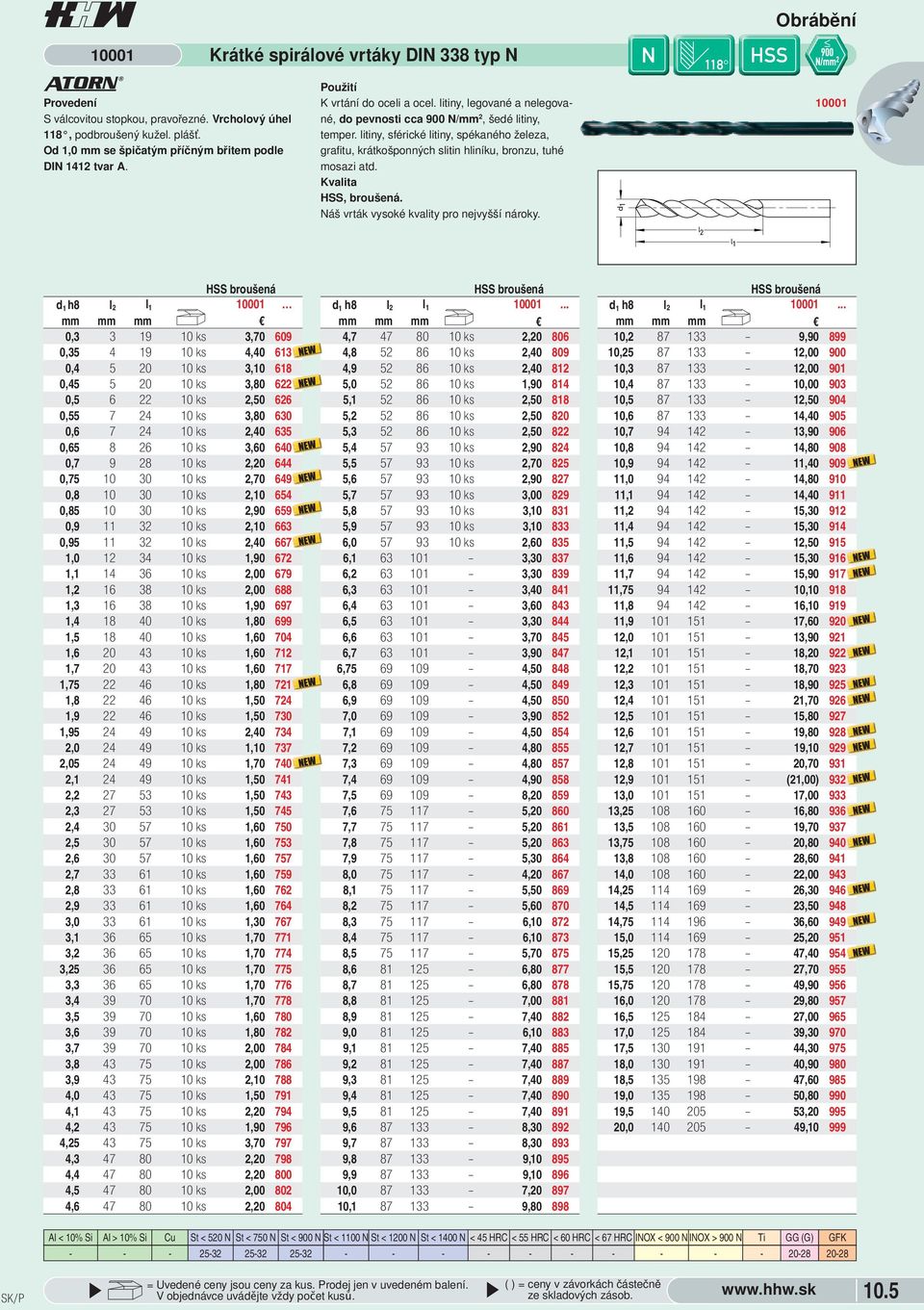 broušená Náš vrták vysoké kvality pro nejvyšší nároky 11 l2 l1 broušená h8 11 mm mm mm,3 3 19 1 ks 3,7 69,35 4 19 1 ks 4,4 613,4 5 2 1 ks 3,1 618,45 5 2 1 ks 3,8 622,5 6 22 1 ks 2,5 626,55 7 24 1 ks