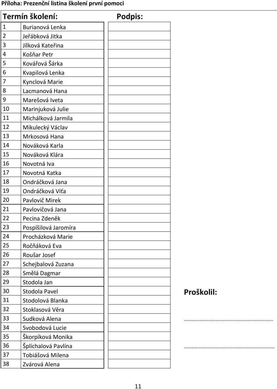 19 Ondráčková Víťa 20 Pavlovič Mirek 21 Pavlovičová Jana 22 Pecina Zdeněk 23 Pospíšilová Jaromíra 24 Procházková Marie 25 Ročňáková Eva 26 Roušar Josef 27 Schejbalová Zuzana 28 Smělá Dagmar 29