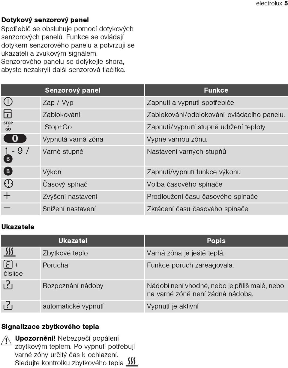 Senzorový panel Zap / Vyp Zablokování Stop+Go Vypnutá varná zóna Funkce Zapnutí a vypnutí spotøebièe Zablokování/odblokování ovládacího panelu.