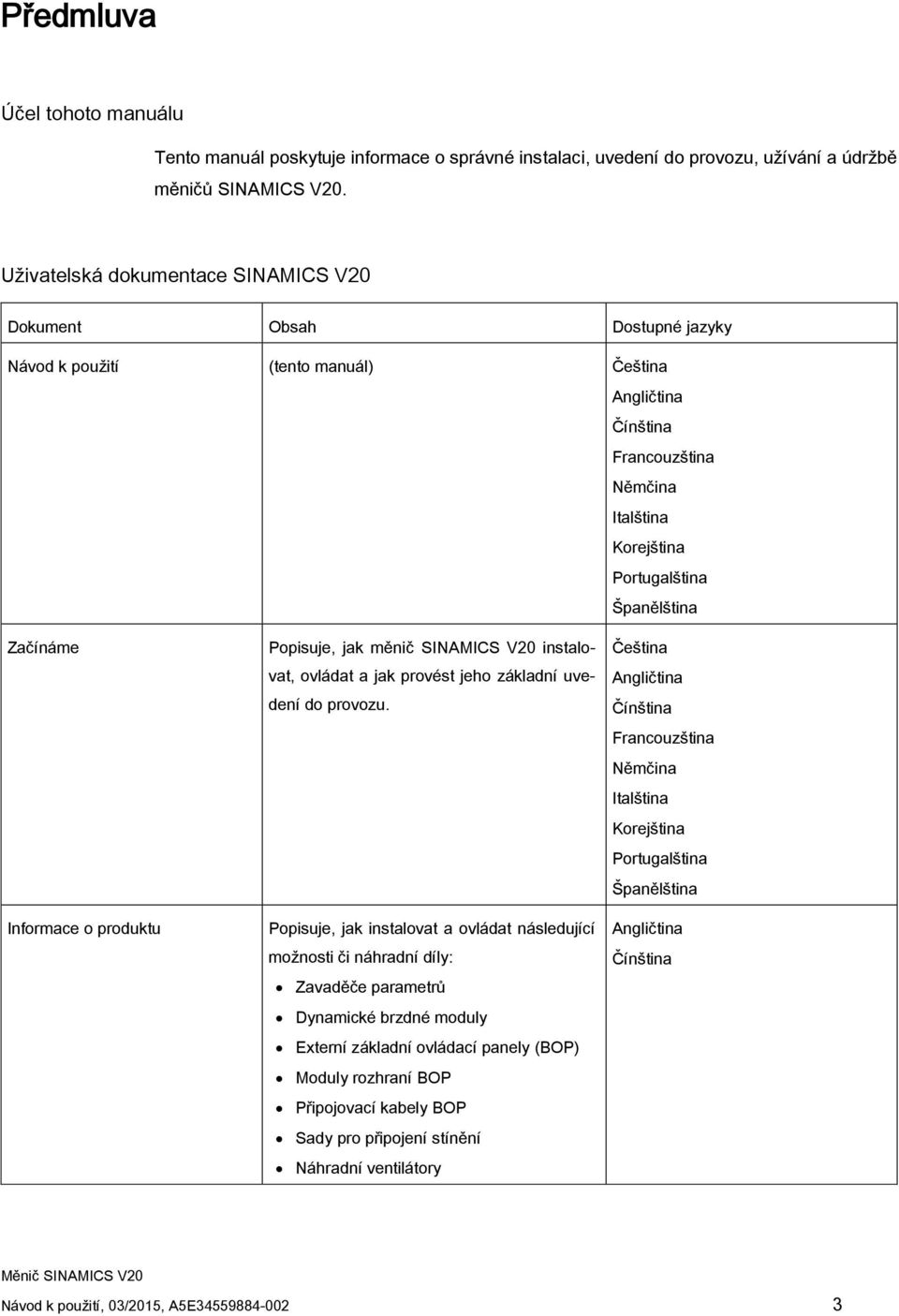 Začínáme Informace o produktu Popisuje, jak měnič SINAMICS V20 instalovat, ovládat a jak provést jeho základní uvedení do provozu.