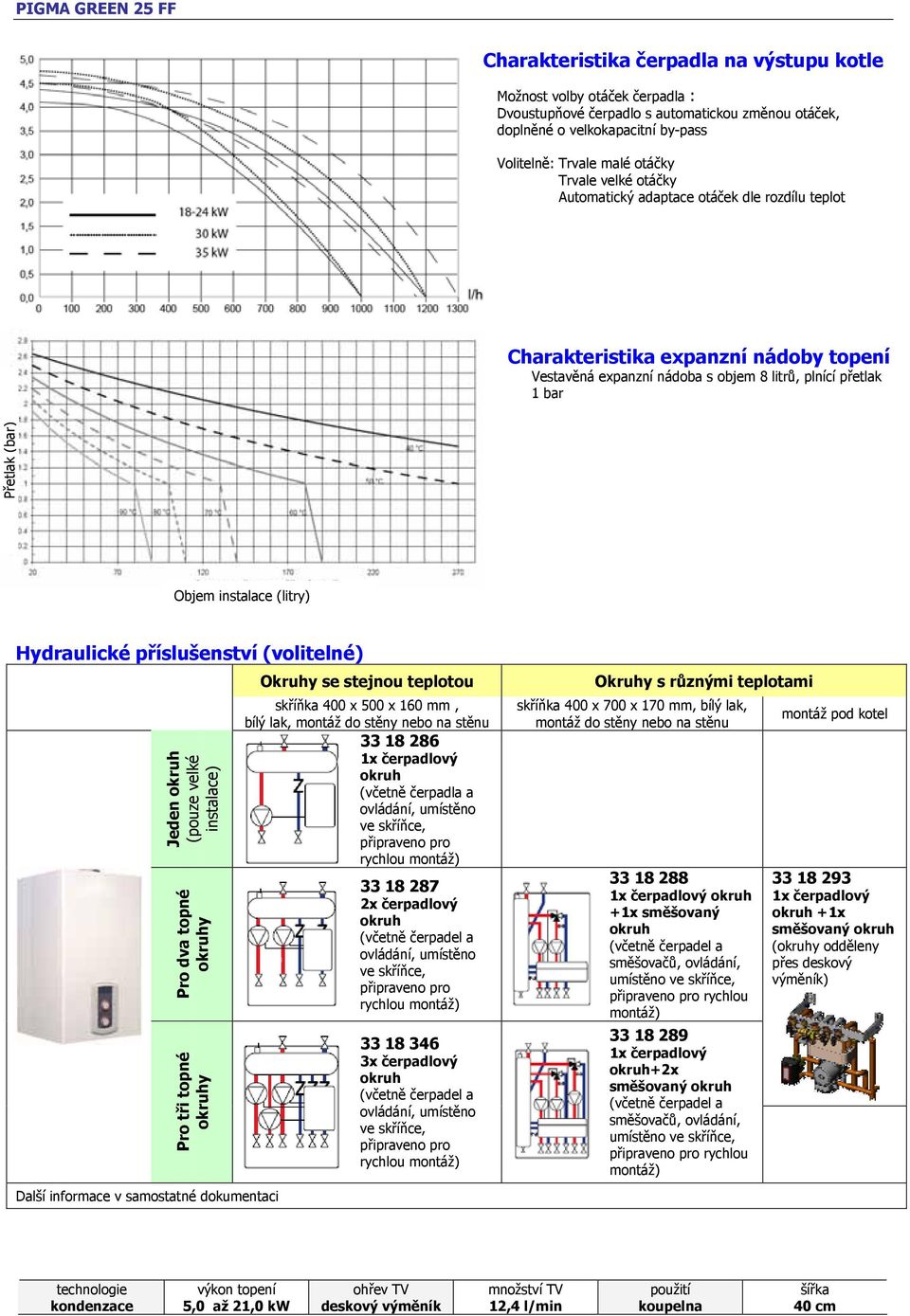 (litry) Hydraulické příslušenství (volitelné) Jeden okruh (pouze velké instalace) Pro dva topné okruhy Pro tři topné okruhy Další informace v samostatné dokumentaci Okruhy se stejnou teplotou skříňka