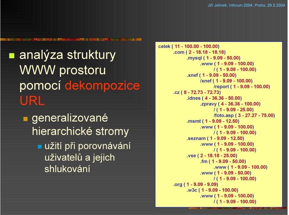 36-100.00) / ( 1-9.09-25.00) /foto.asp ( 3-27.27-75.00).msmt ( 1-9.09-12.50).www ( 1-9.09-100.00) / ( 1-9.09-100.00).seznam ( 1-9.09-12.50).www ( 1-9.09-100.00) / ( 1-9.09-100.00).vse ( 2-18.