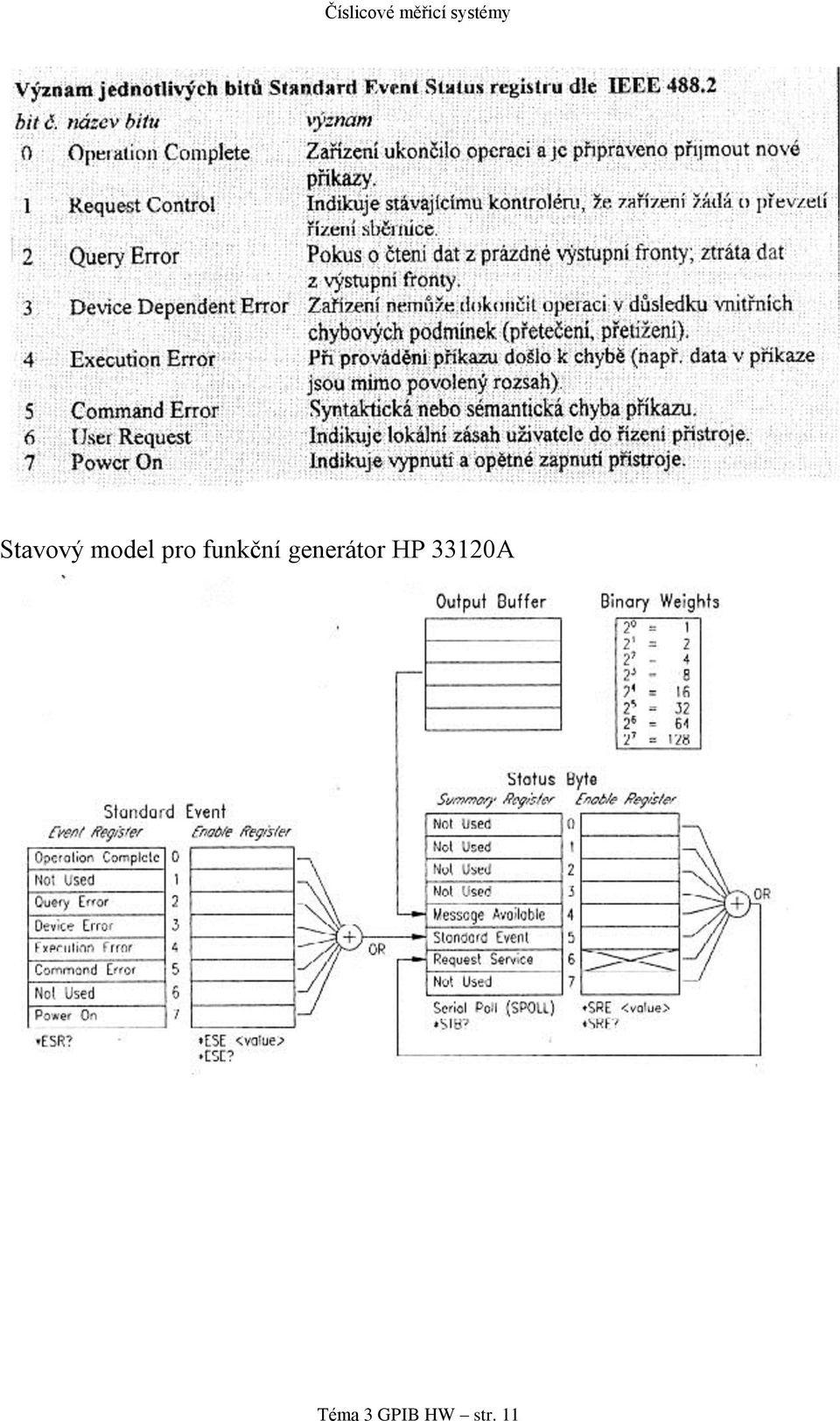 generátor HP