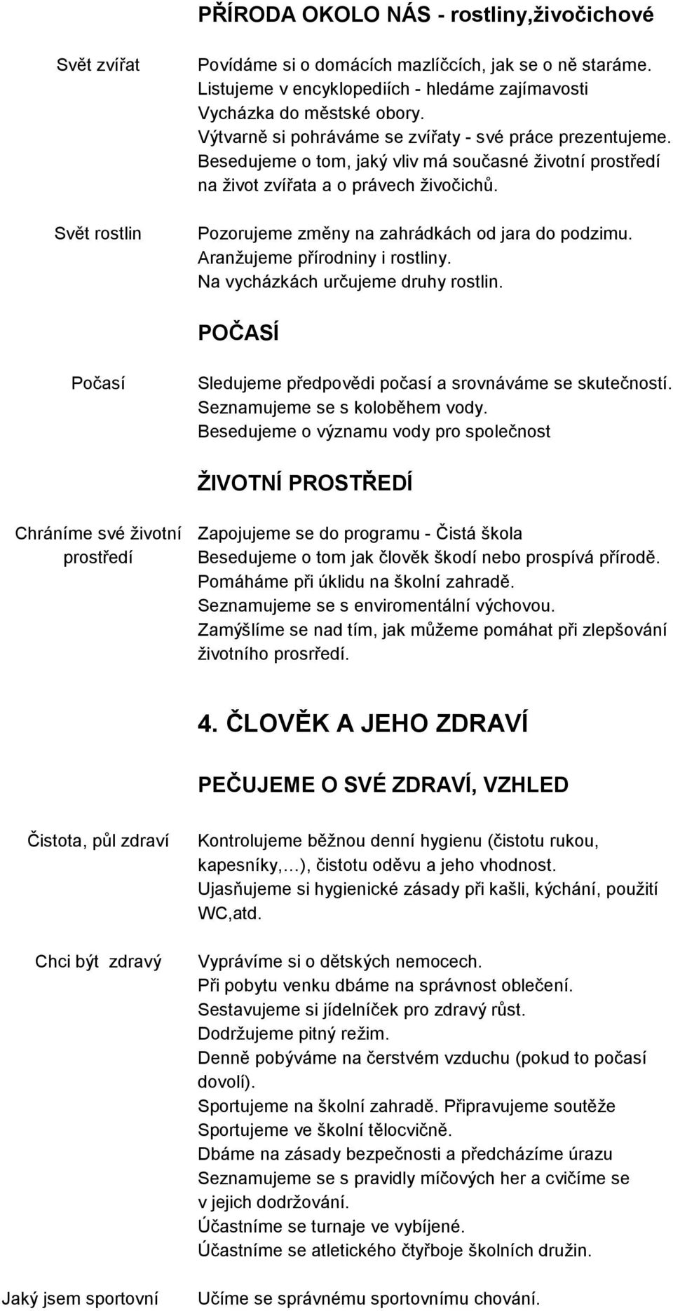 Pozorujeme změny na zahrádkách od jara do podzimu. Aranžujeme přírodniny i rostliny. Na vycházkách určujeme druhy rostlin. POČASÍ Počasí Sledujeme předpovědi počasí a srovnáváme se skutečností.