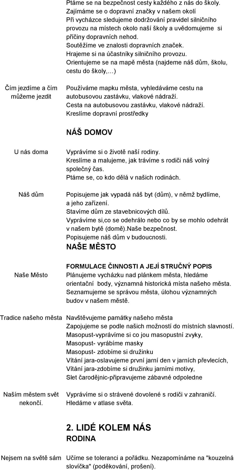 Soutěžíme ve znalosti dopravních značek. Hrajeme si na účastníky silničního provozu.