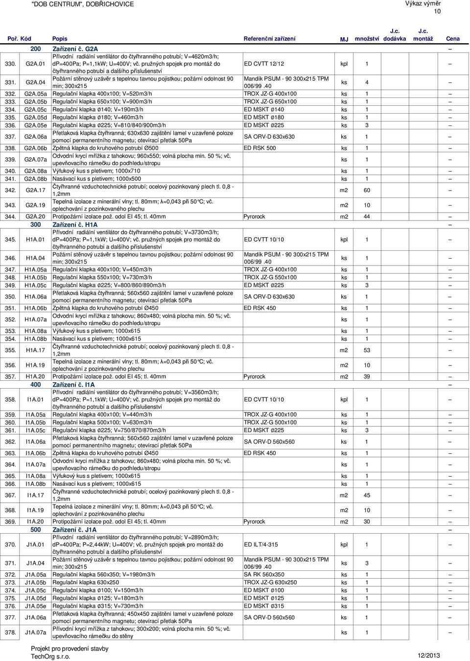 04 Požární stěnový uzávěr s tepelnou tavnou pojistkou; požární odolnost 90 Mandík PSUM - 90 300x215 TPM min; 300x215 006/99.40 ks 4 332. G2A.