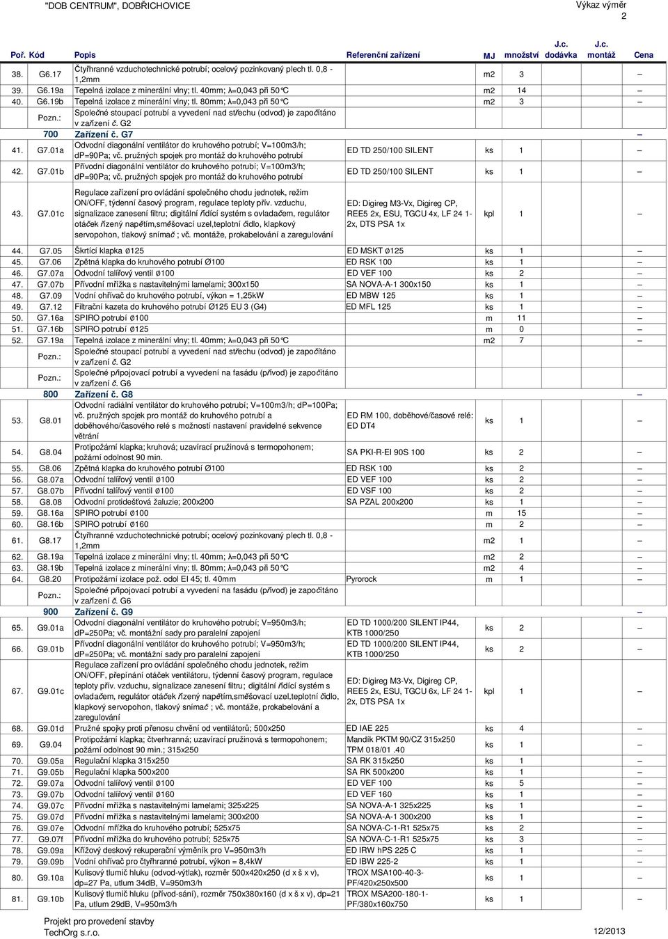 pružných spojek pro do kruhového potrubí ED TD 250/100 SILENT 43. G7.01c Regulace zařízení pro ovládání společného chodu jednotek, režim ON/OFF, týdenní časový program, regulace teploty přív.