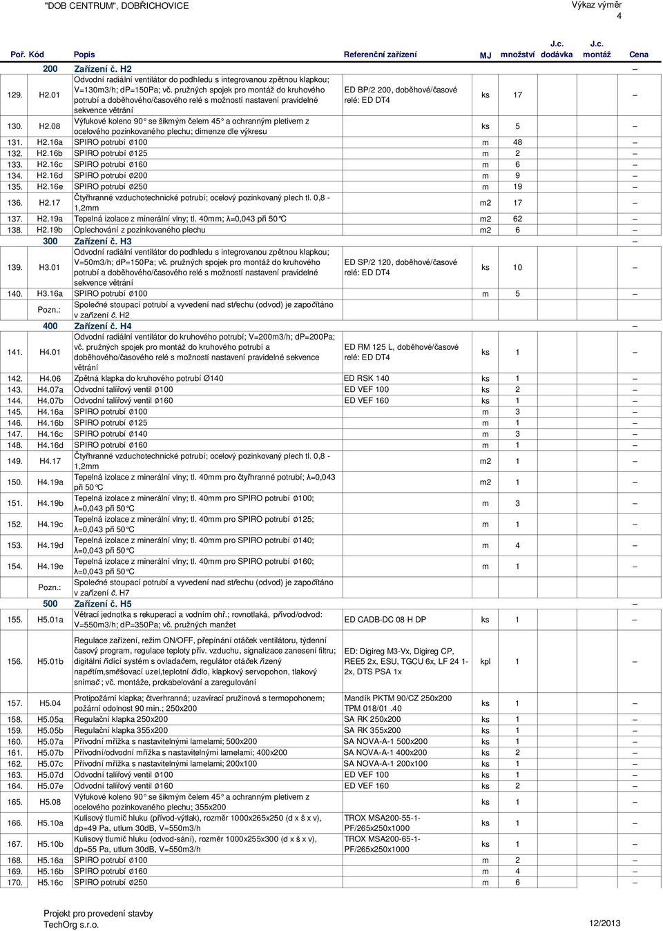 08 ocelového pozinkovaného plechu; dimenze dle výkresu ks 5 131. H2.16a SPIRO potrubí 100 m 48 132. H2.16b SPIRO potrubí 125 m 2 133. H2.16c SPIRO potrubí 160 m 6 134. H2.16d SPIRO potrubí 200 m 9 135.