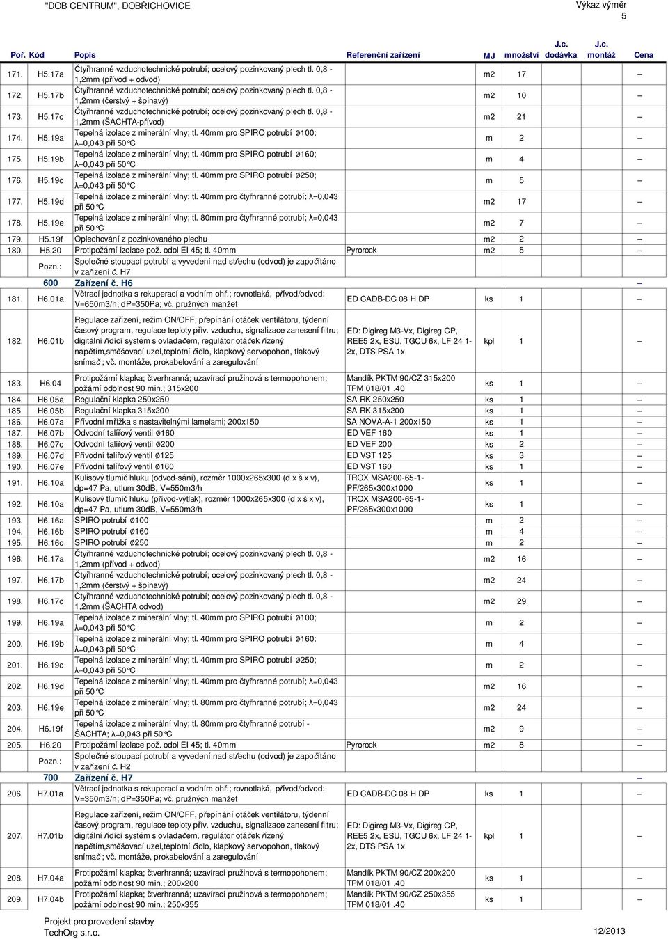 40mm pro čtyřhranné potrubí; λ=0,043 m2 17 178. H5.19e Tepelná izolace z minerální vlny; tl. 80mm pro čtyřhranné potrubí; λ=0,043 m2 7 179. H5.19f Oplechování z pozinkovaného plechu m2 2 180. H5.20 Protipožární izolace pož.