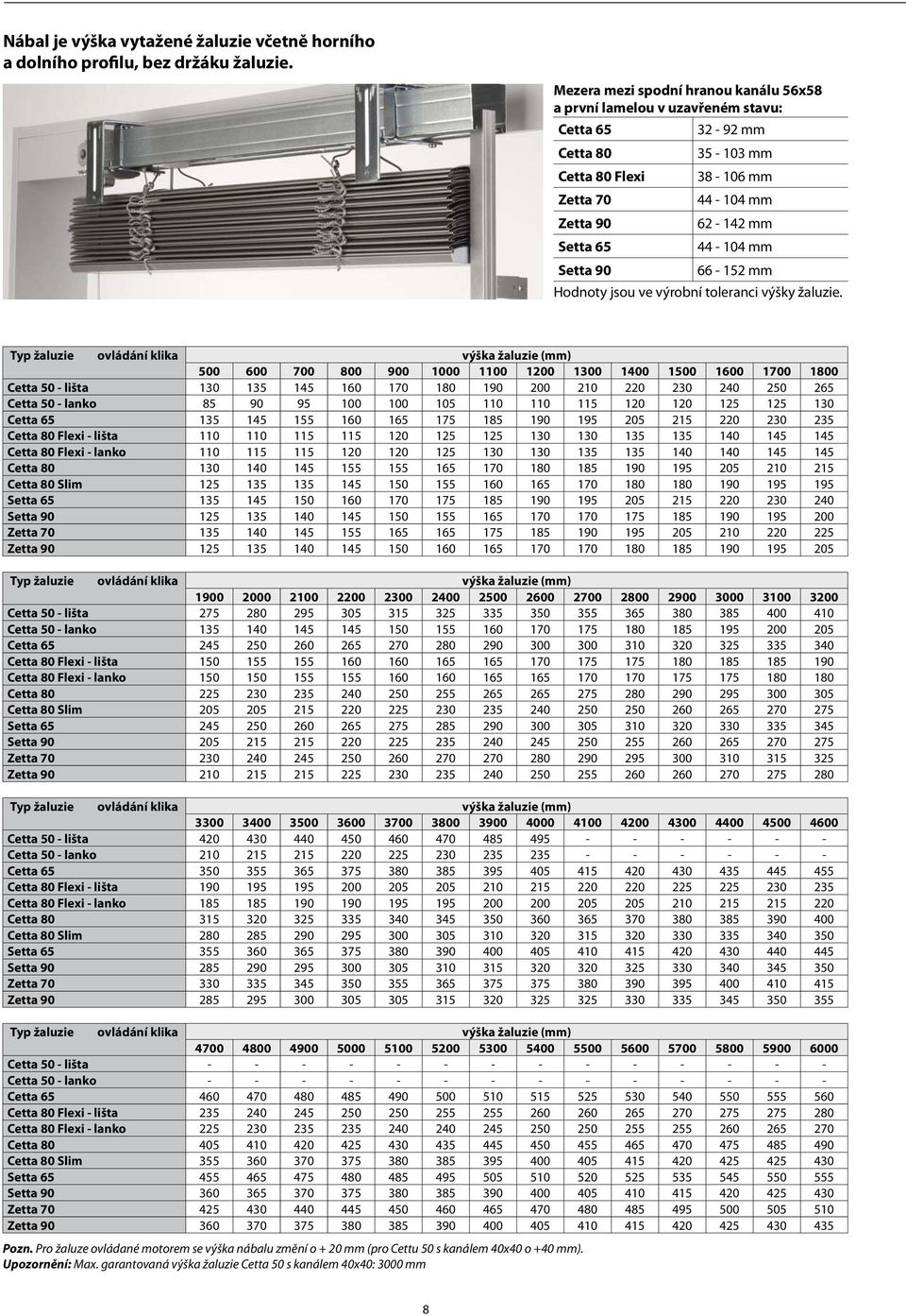 90 66-152 mm Hodnoty jsou ve výrobní toleranci výšky žaluzie.