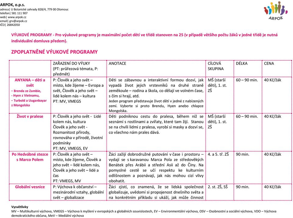 průřezová témata, P: předmět) P: Člověk a jeho svět místo, kde žijeme Evropa a svět, Člověk a jeho svět lidé kolem nás kultura PT: MV, VMEGS P: Člověk a jeho svět - Lidé kolem nás, kultura Člověk a