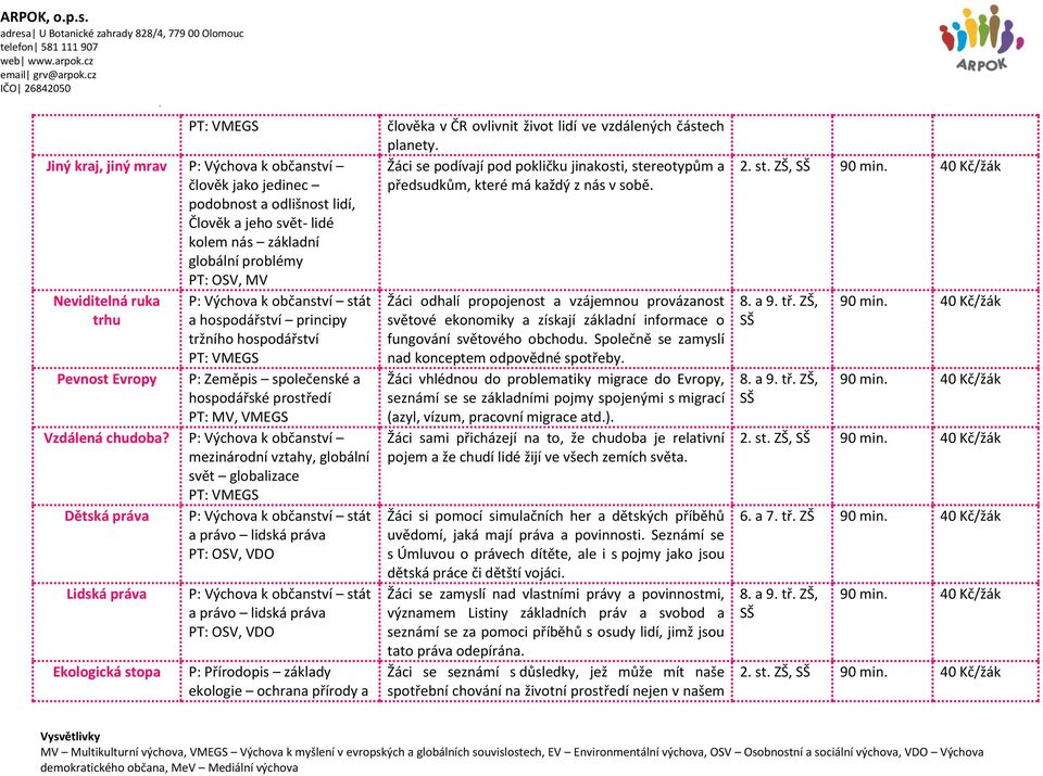 P: Výchova k občanství mezinárodní vztahy, globální svět globalizace Dětská práva P: Výchova k občanství stát a právo lidská práva PT: OSV, VDO Lidská práva Ekologická stopa P: Výchova k občanství