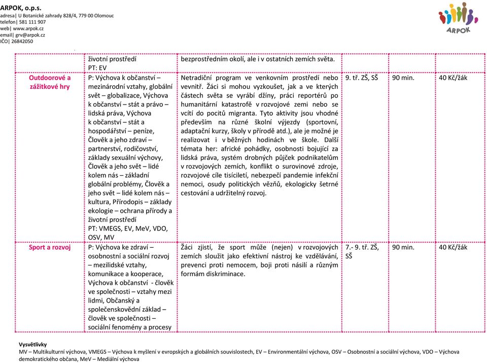 Přírodopis základy ekologie ochrana přírody a životní prostředí, EV, MeV, VDO, OSV, MV Sport a rozvoj P: Výchova ke zdraví osobnostní a sociální rozvoj mezilidské vztahy, komunikace a kooperace,