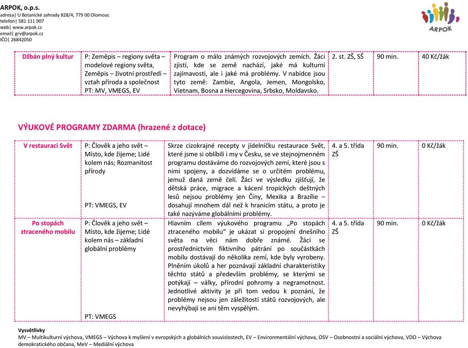 VÝUKOVÉ PROGRAMY ZDARMA (hrazené z dotace) V restauraci Svět P: Člověk a jeho svět Místo, kde žijeme; Lidé kolem nás; Rozmanitost přírody Po stopách ztraceného mobilu, EV P: Člověk a jeho svět Místo,