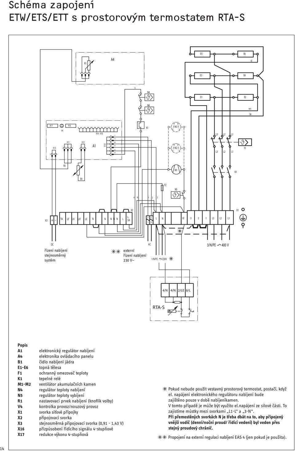 2/LE 6/L RTAS Popis A1 elektronický regulátor nabíjení A4 elektronika ovládacího panelu B1 čidlo nabíjení jádra E1E6 topná tělesa F1 ochranný omezovač teploty K1 tepelné relé M1M2 ventilátor