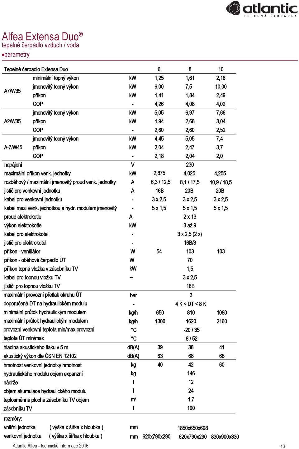 maximální příkon venk. jednotky kw 2,875 4,025 4,255 rozběhový / maximální jmenovitý proud venk.