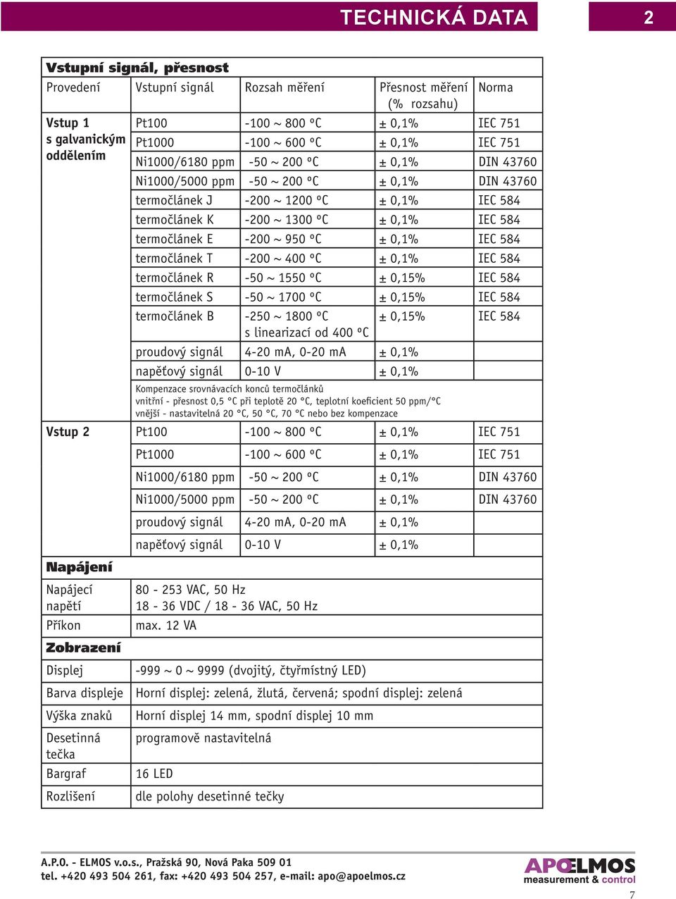 termočlánek E -200 ~ 950 ºC ± 0,1% IEC 584 termočlánek T -200 ~ 400 ºC ± 0,1% IEC 584 termočlánek R -50 ~ 1550 ºC ± 0,15% IEC 584 termočlánek S -50 ~ 1700 ºC ± 0,15% IEC 584 termočlánek B -250 ~ 1800