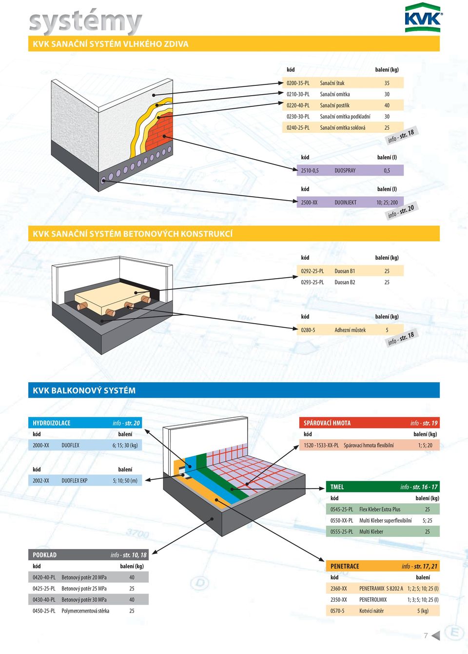 20 KVK SANAČNÍ SYSTÉM BETONOVÝCH KONSTRUKCÍ balení (kg) 0292-25-PL Duosan B1 25 0293-25-PL Duosan B2 25 balení (kg) 0280-5 Adhezní můstek 5 info - str. 18 KVK BALKONOVÝ SYSTÉM HYDROIZOLACE info - str.