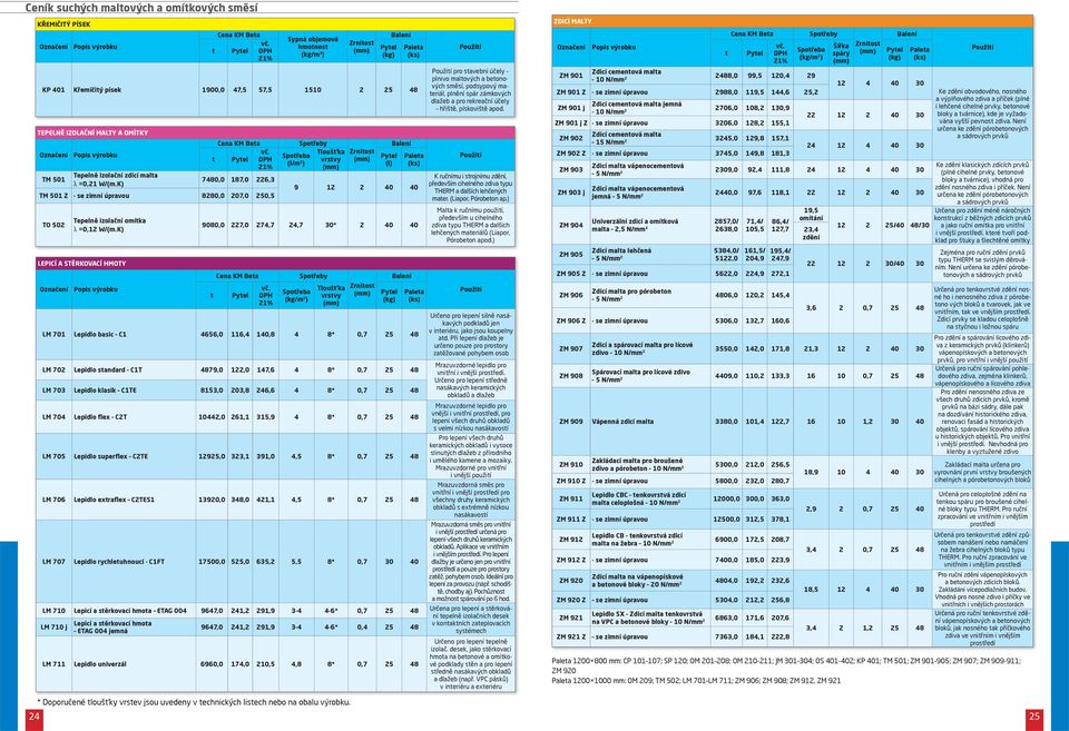 K) t t Sypná objemová hmotnost (kg/m 3 ) (l/m 2 ) (kg/m 2 ) vrstvy vrstvy LM 701 Lepidlo basic C1 4656,0 116,4 140,8 4 8* 0,7 25 48 Určeno pro lepení silně nasákavých podkladů jen v interiéru, jako