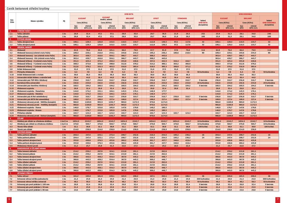 1 Taška základní 1 ks 26,8 32,4 47,2 57,1 28,9 35,0 29,7 36,0 21,9 26,5 252 25,9 31,3 28,1 34,0 240 1.