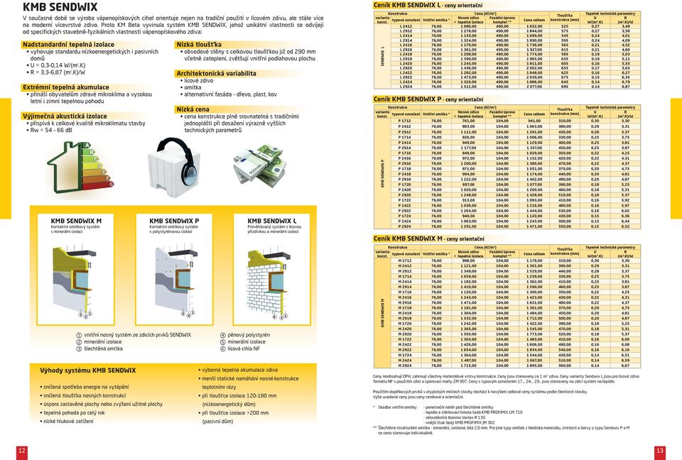 nízkoenergetických i pasivních domů U = 0,3 0,14 W/(m 2.K) R = 3,3 6,87 (m 2.