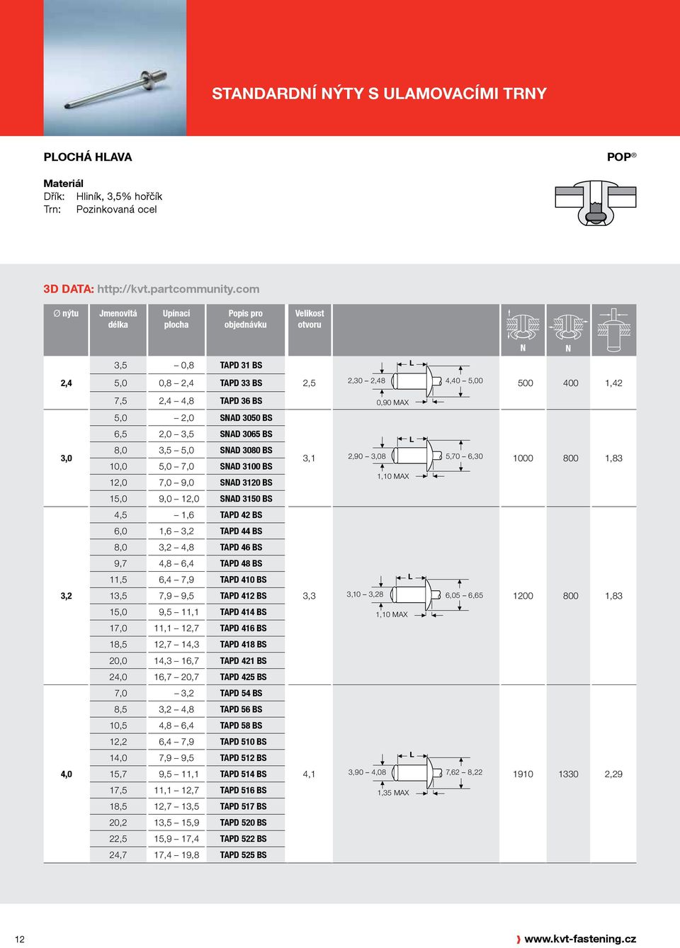 1,6 TAPD 42 BS 6,0 1,6 3,2 TAPD 44 BS 8,0 3,2 TAPD 46 BS 9,7 6,4 TAPD 48 BS 11,5 6,4 7,9 TAPD 410 BS 3,2 13,5 7,9 9,5 TAPD 412 BS 3,3 3,10 3,28 6,05 6,65 1200 800 1,83 15,0 9,5 11,1 TAPD 414 BS 17,0