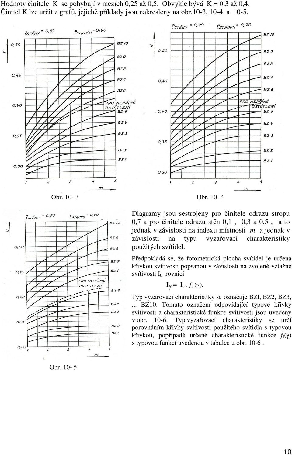 charakteristiky použitých svítidel. Předpokládá se, že fotometrická plocha svítidel je určena křivkou svítivosti popsanou v závislosti na zvolené vztažné svítivosti I 0 rovnicí Iγ = I 0. f I (γ).