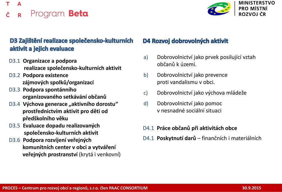 6 Podpora rozvíjení veřejných komunitních center v obci a vytváření veřejných prostranství (krytá i venkovní) a) Dobrovolnictví jako prvek posilující vztah občanů k území.