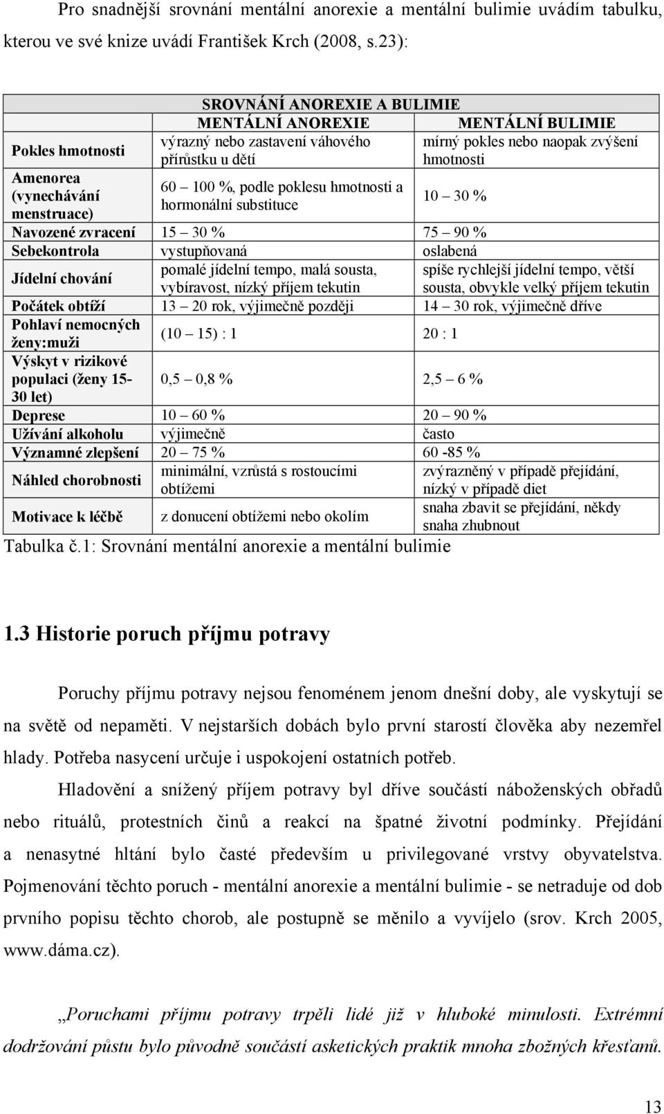 dětí hmotnosti 60 100 %, podle poklesu hmotnosti a hormonální substituce 10 30 % Navozené zvracení 15 30 % 75 90 % Sebekontrola vystupňovaná oslabená Jídelní chování pomalé jídelní tempo, malá