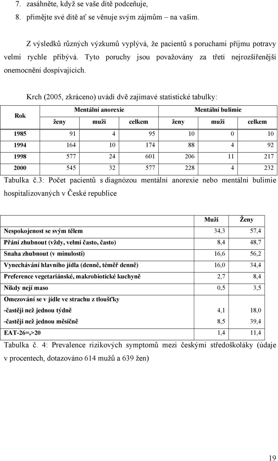Krch (2005, zkráceno) uvádí dvě zajímavé statistické tabulky: Rok Mentální anorexie Mentální bulimie ženy muži celkem ženy muži celkem 1985 91 4 95 10 0 10 1994 164 10 174 88 4 92 1998 577 24 601 206