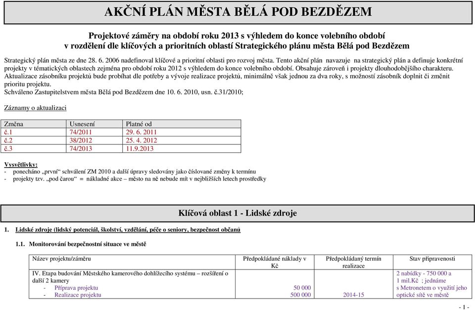 Tento akční plán navazuje na strategický plán a definuje konkrétní projekty v tématických oblastech zejména pro období roku 2012 s výhledem do konce volebního období.