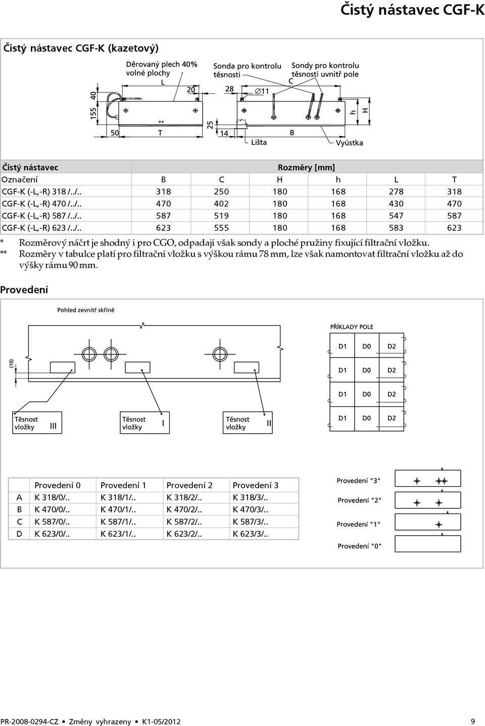 ** Rozměry v tabulce platí pro filtrační vložku s výškou rámu 78 mm, lze však namontovat filtrační vložku až do výšky rámu 90 mm. Provedení Provedení 0 Provedení 1 Provedení 2 Provedení 3 A K 318/0/.