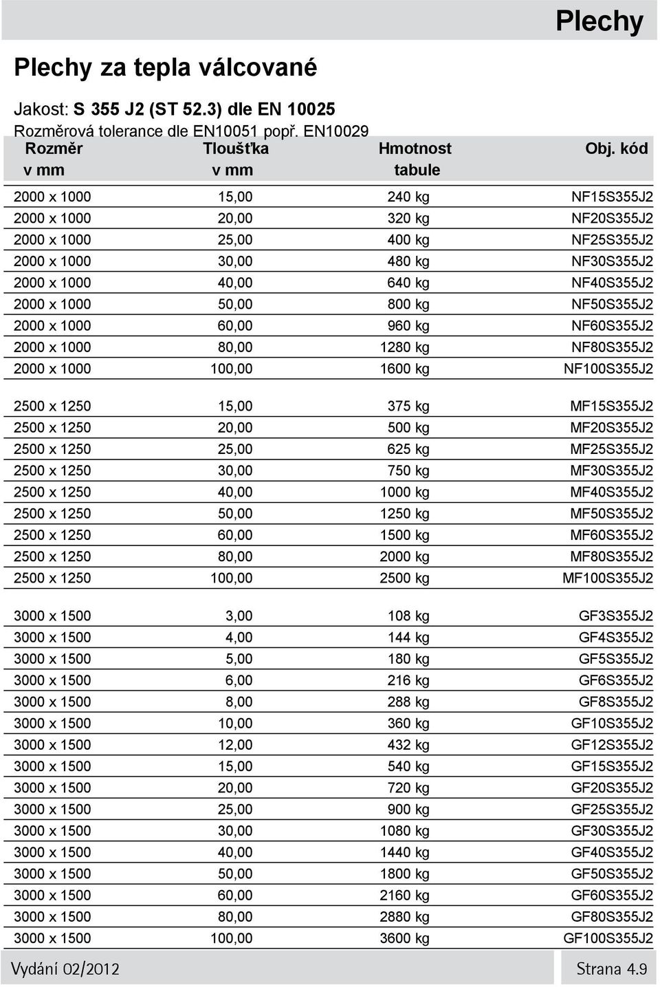 50,00 800 kg NF50S355J2 2000 x 1000 60,00 960 kg NF60S355J2 2000 x 1000 80,00 1280 kg NF80S355J2 2000 x 1000 100,00 1600 kg NF100S355J2 2500 x 1250 15,00 375 kg MF15S355J2 2500 x 1250 20,00 500 kg