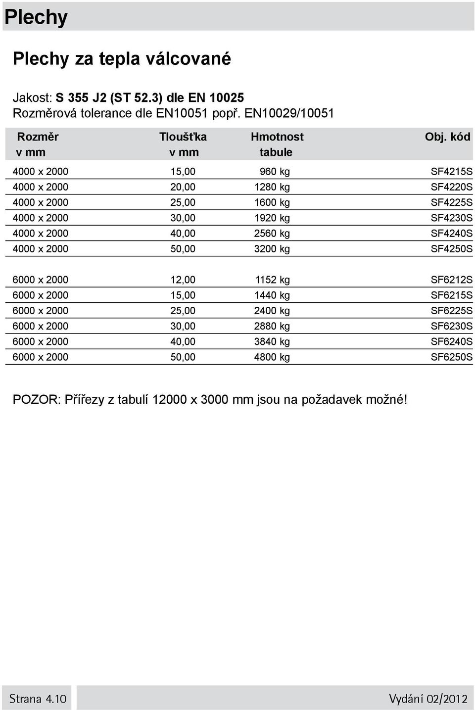 2000 40,00 2560 kg SF4240S 4000 x 2000 50,00 3200 kg SF4250S 6000 x 2000 12,00 1152 kg SF6212S 6000 x 2000 15,00 1440 kg SF6215S 6000 x 2000 25,00 2400 kg