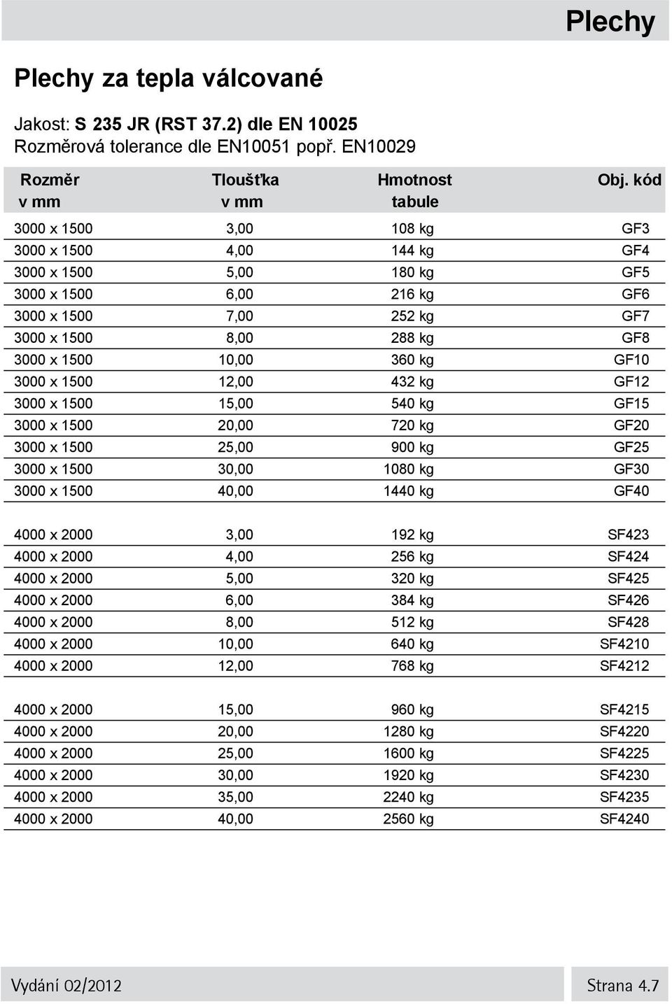 kg GF10 3000 x 1500 12,00 432 kg GF12 3000 x 1500 15,00 540 kg GF15 3000 x 1500 20,00 720 kg GF20 3000 x 1500 25,00 900 kg GF25 3000 x 1500 30,00 1080 kg GF30 3000 x 1500 40,00 1440 kg GF40 4000 x