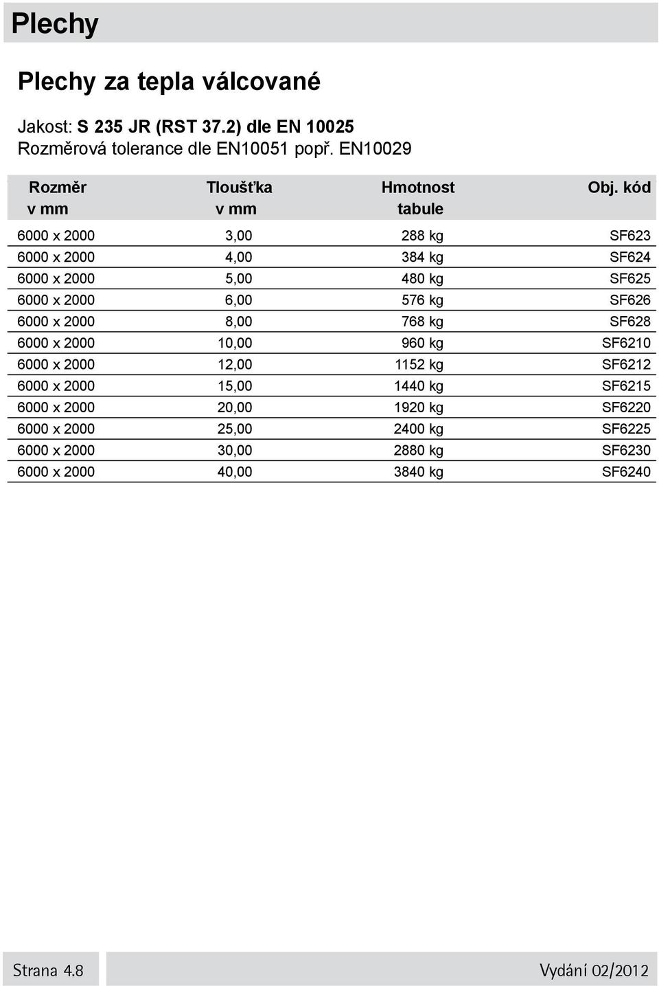 6000 x 2000 8,00 768 kg SF628 6000 x 2000 10,00 960 kg SF6210 6000 x 2000 12,00 1152 kg SF6212 6000 x 2000 15,00 1440 kg SF6215