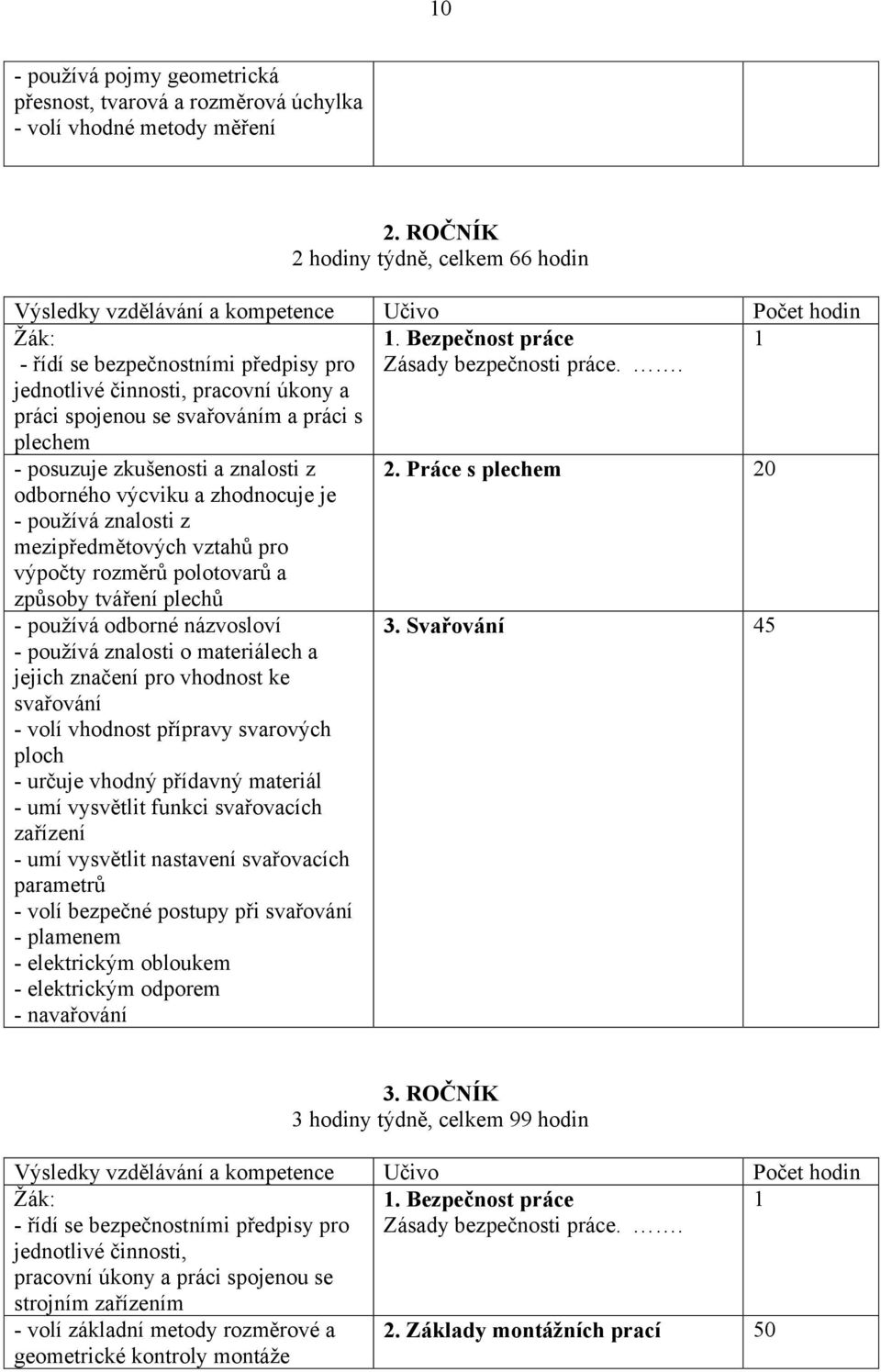 . - posuzuje zkušenosti a znalosti z 2.