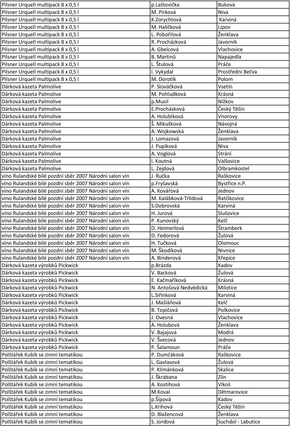 Procházková Javorník Pilsner Urquell multipack 8 x 0,5 l A. Gbelcová Vlachovice Pilsner Urquell multipack 8 x 0,5 l B. Martinů Napajedla Pilsner Urquell multipack 8 x 0,5 l L.