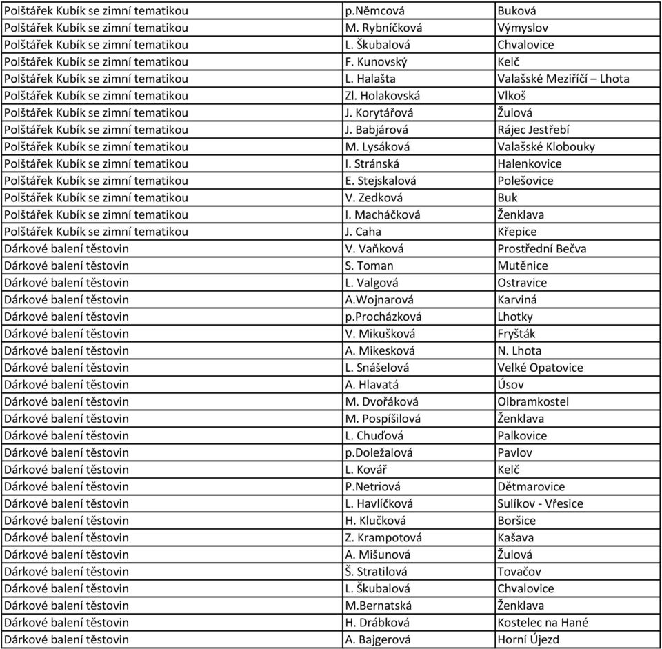 Holakovská Vlkoš Polštářek Kubík se zimní tematikou J. Korytářová Žulová Polštářek Kubík se zimní tematikou J. Babjárová Rájec Jestřebí Polštářek Kubík se zimní tematikou M.