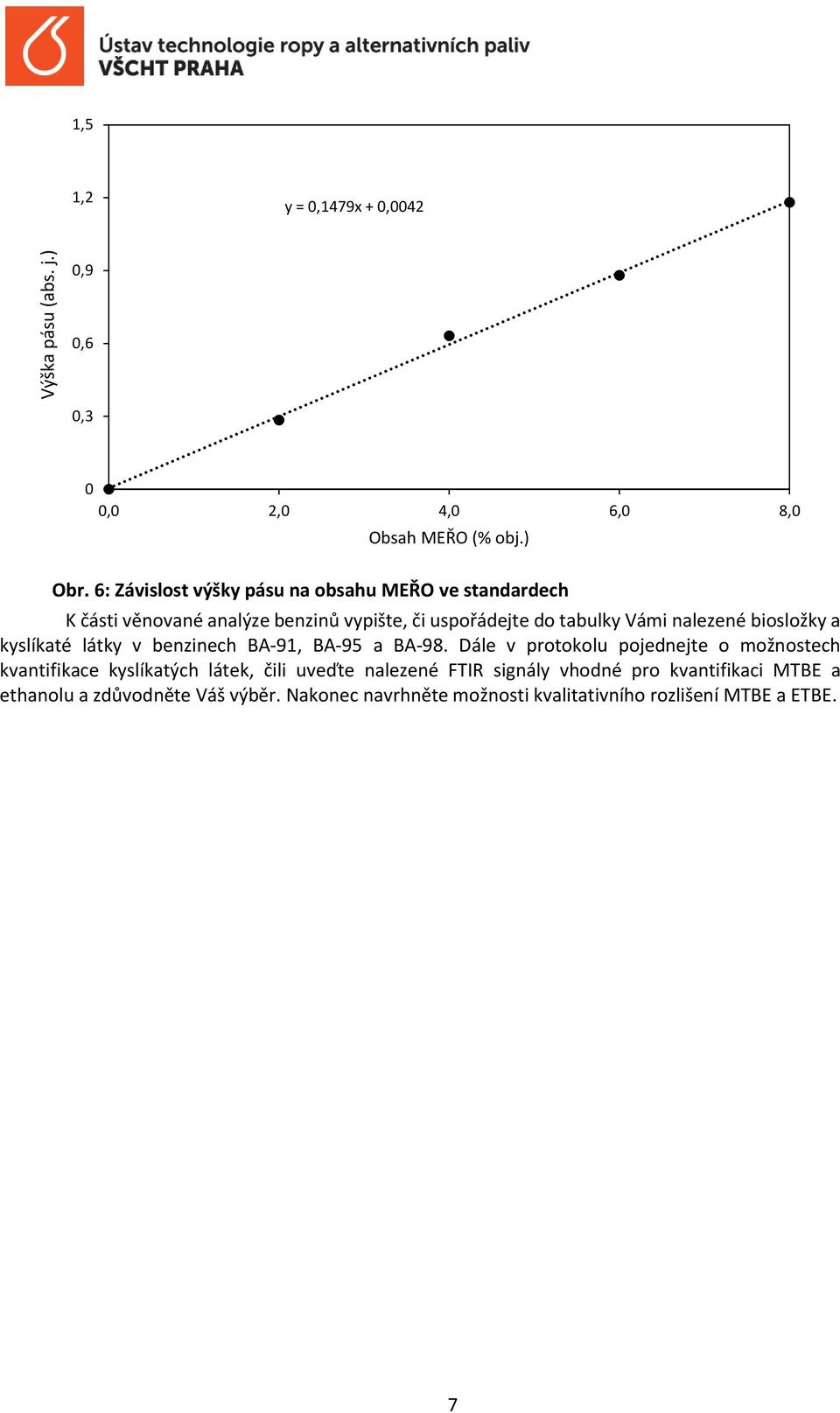 biosložky a kyslíkaté látky v benzinech BA-91, BA-95 a BA-98.