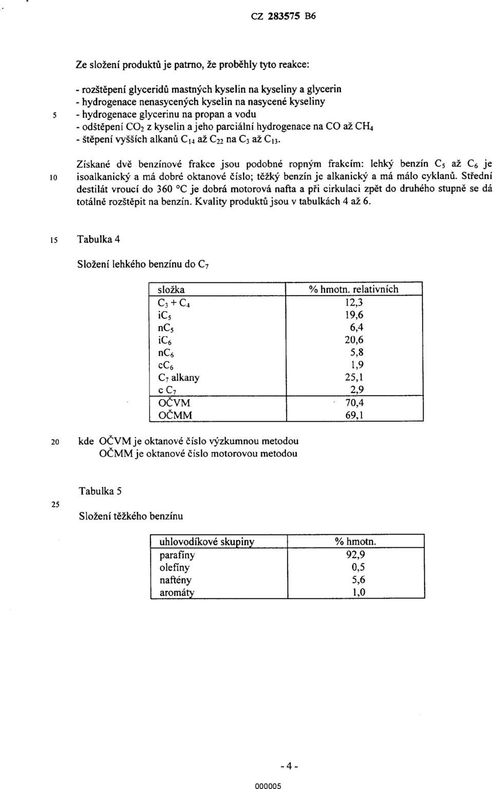 Ziskané dvé benzinové frakce jsou podobné ropnym frakcim: Iehky benzin C5 ai C6 je isoalkanicky a mé. dobré oktanové éislo; téik)? benzin je alkanicky a ma : mélo cyklanfi.